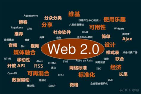 web3.0学习入门3：如何抓住Web3.0时代机遇_jayjaydream的技术博客_51CTO博客