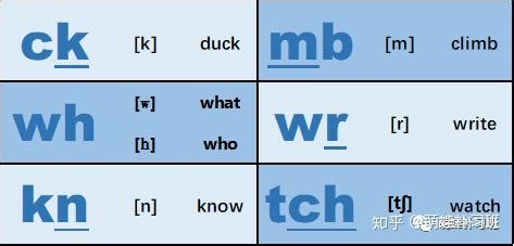 字母及字母组合的发音规律 - 知乎