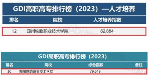 2023年广西公办高职高专院校招生联盟成员名单 - 知乎