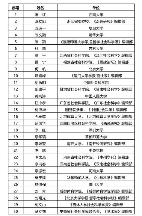 中国人文社会科学期刊评价专家委员会（2022）公示第二批_中国社会科学评价研究院