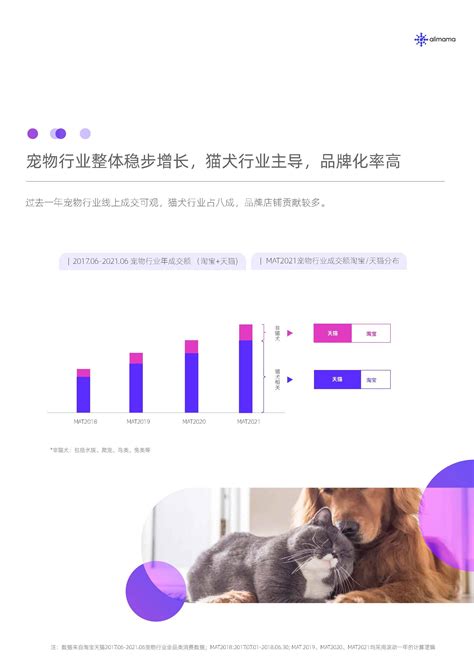 宠物用品网站设计|网页|企业官网|大璐璐wan - 原创作品 - 站酷 (ZCOOL)