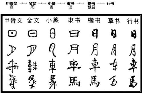 汉字演变与发展的了解对字体设计的影响_字体家
