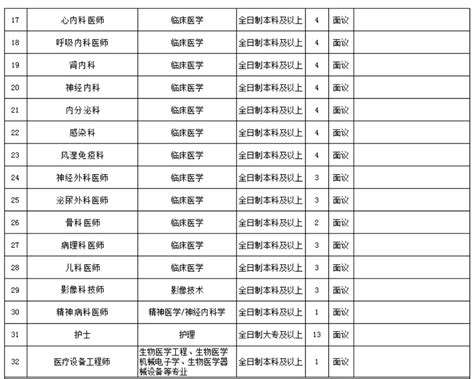 【医院招119人】河源市龙川县人民医院2021年招聘公告_广东省
