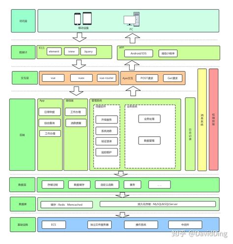 一文看懂架构图怎么画 - jack088的个人页面 - OSCHINA - 中文开源技术交流社区
