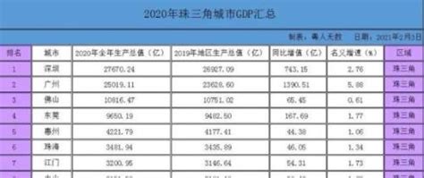 2018年第一季度云南各市州GDP排行榜
