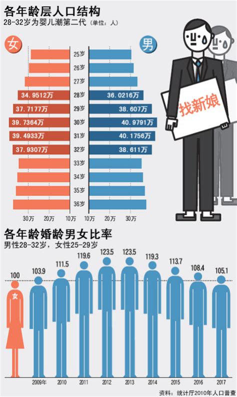 韩国人口出生率和死亡率(1960年-2021年)