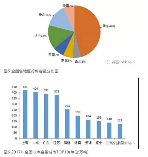2020年中国冷链物流行业发展报告