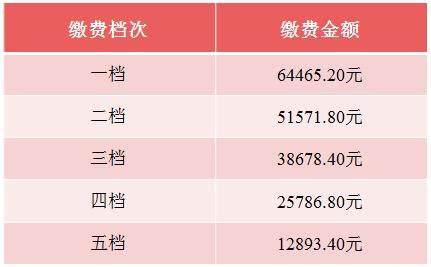 养老保险最新测评！交社保养老VS买养老金保险，哪个更划算？ - 知乎