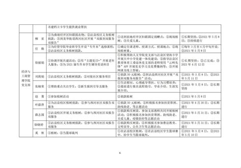 云南能源职业技术学院干部、党员为群众办实事清单-云南能源职业技术学院