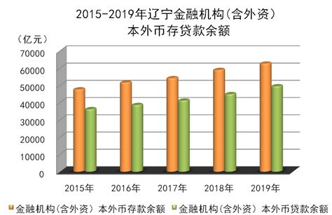 辽宁省统计局二 一七年辽宁省国民经济和社会发展统计公报