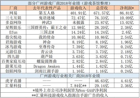 广州有哪些好的游戏公司？ - 知乎