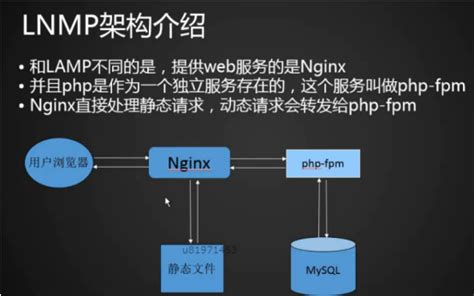 12、1 LNMP架构介绍_chunyouban0052的博客-CSDN博客