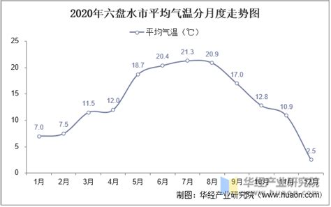 2020年安徽省各城市气候统计：平均气温与降水量_华经情报网_华经产业研究院