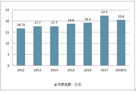 2018年中国定制家具市场分析报告-行业运营态势与发展趋势研究_观研报告网