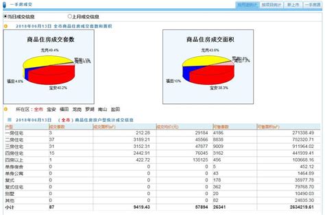 2021年10月22日深圳市房产成交数据&9月 - 知乎