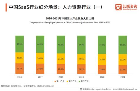 浅谈中国SaaS发展现状及未来趋势 - 知乎