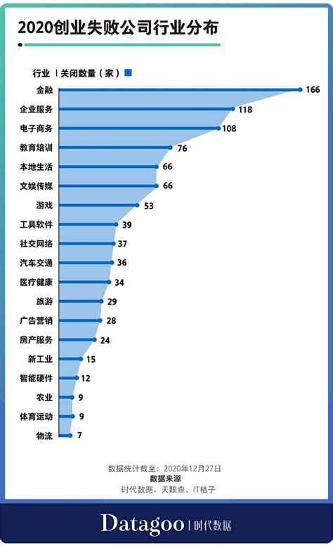 倒闭企业的"死亡画像"：每8家倒闭企业就有1家在广东|疫情_新浪财经_新浪网