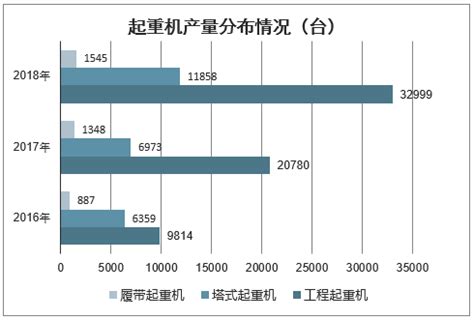 随车起重机市场分析报告_2022-2028年中国随车起重机市场前景研究与投资前景分析报告_产业研究报告网