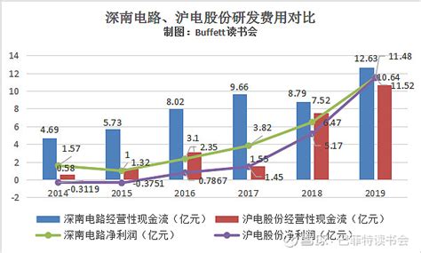沪电股份最新公告：向沪利微电增资7.76亿元_公司_数据_资金