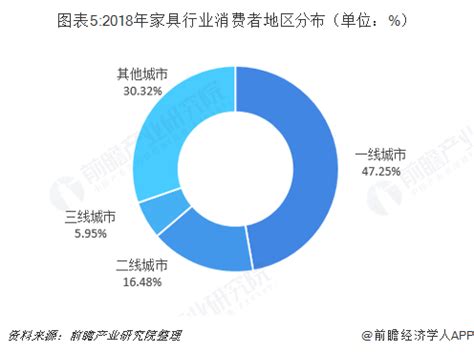 2019年中国家具行业发展现状及趋势分析 家具行业未来发展前景广阔【组图】_行业研究报告 - 前瞻网