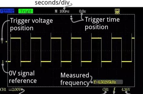 【仪器】示波器知识总结-原理分析及特性_70m带宽的示波器可以量测多少频率的信号-CSDN博客