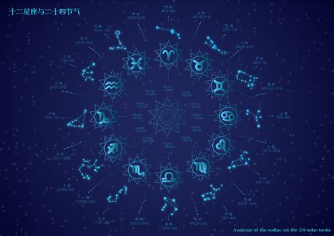 [网页设计] 星座主题信息网站 Horoscope Website|网页|其他网页|yukiii118 - 原创作品 - 站酷 (ZCOOL)