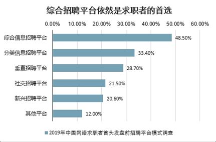2020年中国在线招聘市场分析报告-市场竞争格局与发展趋势研究_观研报告网