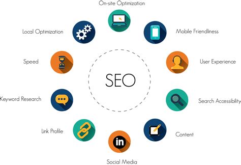 Search Engine Optimization (SEO) for Law Firms Being Relevant and ...