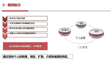 【干货】渠道拓客标准化操作指导_房产资讯_房天下