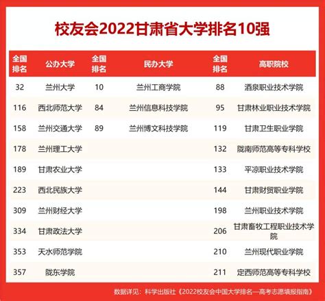 甘肃政法大学全国排名第几？2023最新排名榜（最新第334位）