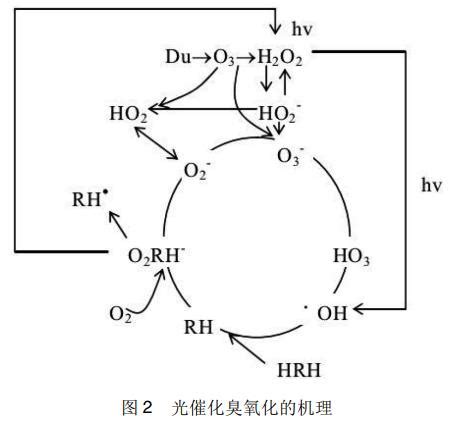 通过与 H2SO4 作为共电解质的协同增强，释放 KI 作为超级电容器中氧化还原添加剂的潜力,Electrochimica Acta - X-MOL