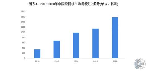 2019-2025年中国挖掘机市场评估分析及发展前景调查战略研究报告_交通运输设备频道-华经情报网