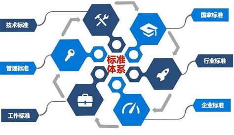 五部门印发《国家新一代人工智能标准体系建设指南》-河南省工业和信息化厅