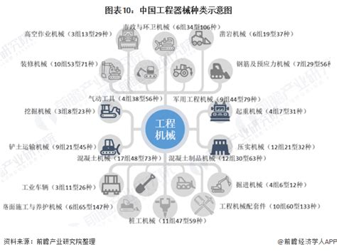 预见2021：《2021年中国工程机械制造行业产业链全景图》(附发展现状、发展前景等)_行业研究报告 - 前瞻网