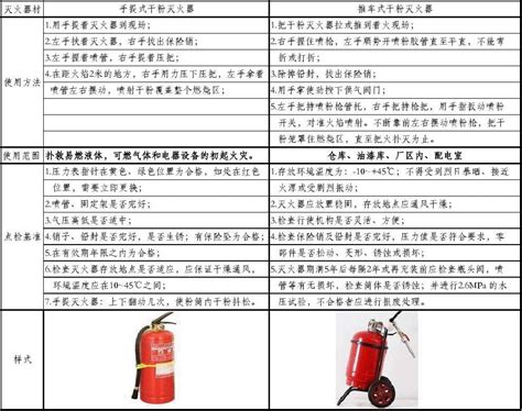 车载灭火器有什么要求？车载灭火器的要求介绍 【图】_电动邦