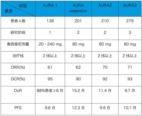 晚期肺癌，一代EGFR-TKI耐药后何去何从？_医学界-助力医生临床决策和职业成长