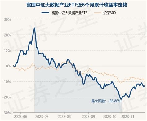 11月23日基金净值：富国中证大数据产业ETF最新净值0.8063，涨0.69%_股票频道_证券之星
