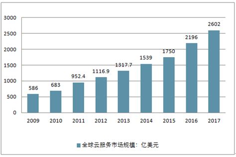 2018年中国云计算行业市场占比、市场份额及主要厂商分析（图）_观研报告网