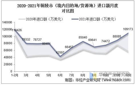 铜陵市各区县GDP排名-排行榜123网
