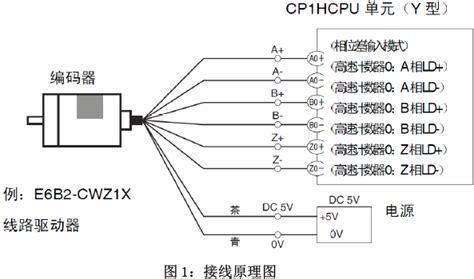 FPGA设计8-3线优先编码器与3-8线译码器-阿里云开发者社区