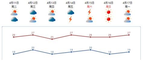 广西2017年7月中旬农业气象旬报 - 气象服务 -中国天气网