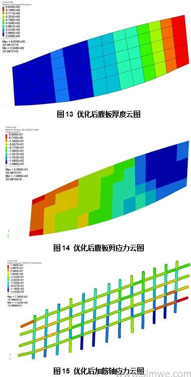 优化讲坛 | 三分钟读懂拓扑优化究竟是啥_DfAM_理论_科普_拓扑优化_结构基础-仿真秀干货文章