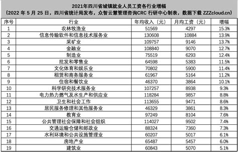 2019年中国民营企业500强四川省企业排行榜-排行榜-中商情报网