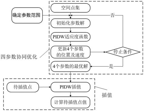 图像的优化处理方法、装置、设备以及存储介质与流程