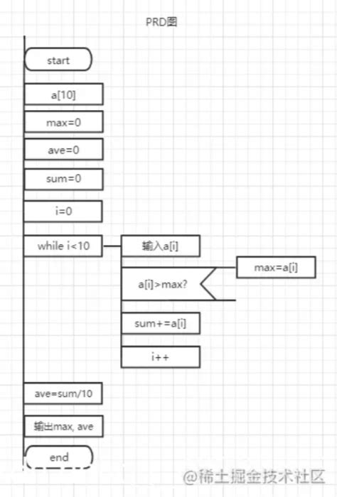 birt脚本for循环语句_如何使用 for 循环语句嵌套方法！ – 源码巴士