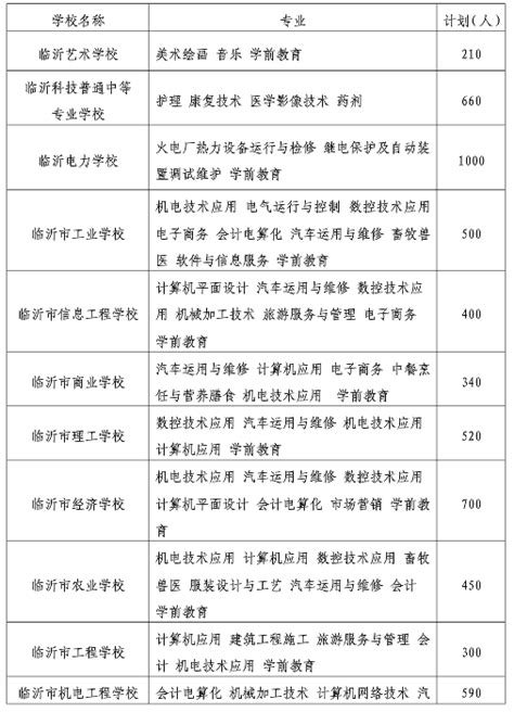 2022年上半年临沂罗庄区GDP212.65亿元，同比增长3.0%_临沂GDP_聚汇数据