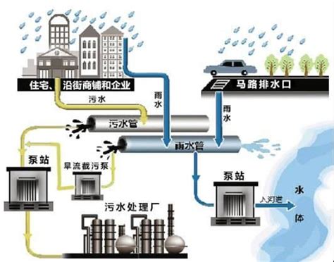 海绵城市建设有哪些技术 - 龙康雨水收集系统
