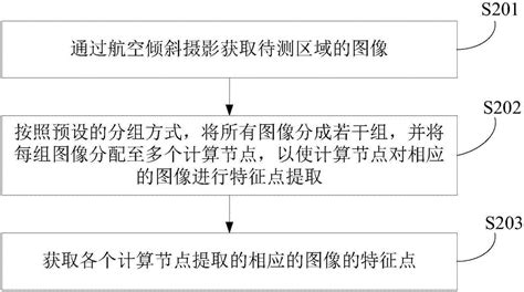 马斯洛需求层次理论模型 - 知乎