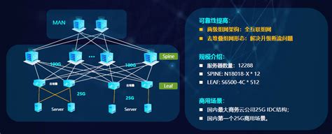 DCI数据中心云互联解决方案-广州芯泰通信技术有限公司