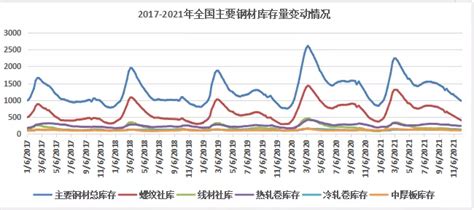 钢材市场分析报告_2018-2024年中国钢材行业前景研究与战略咨询报告_中国产业研究报告网